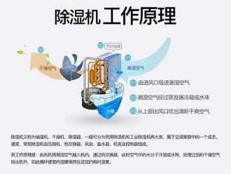 常見問題加濕機(jī)企業(yè)該如何拓寬市場