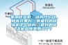 家用除濕機，選購性價比，靜音效果好，質(zhì)量好的除濕機怎么選購，最好的除濕機品牌是那幾個？