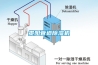 貴陽(yáng)管道除濕機(jī)